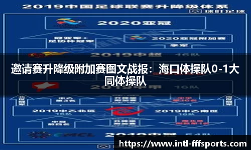 邀请赛升降级附加赛图文战报：海口体操队0-1大同体操队